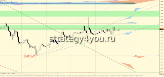 Прогноз EURUSD на 26-30 декабря 2016