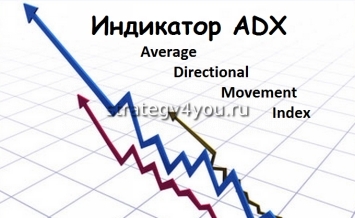 indikator adx