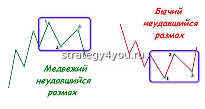 Неудавшийся размах. Неудавшийся размах