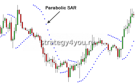 Индикатор Parabolic SAR