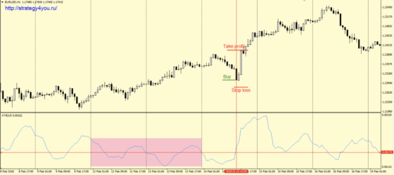 ATR’s middle - сделки на покупку