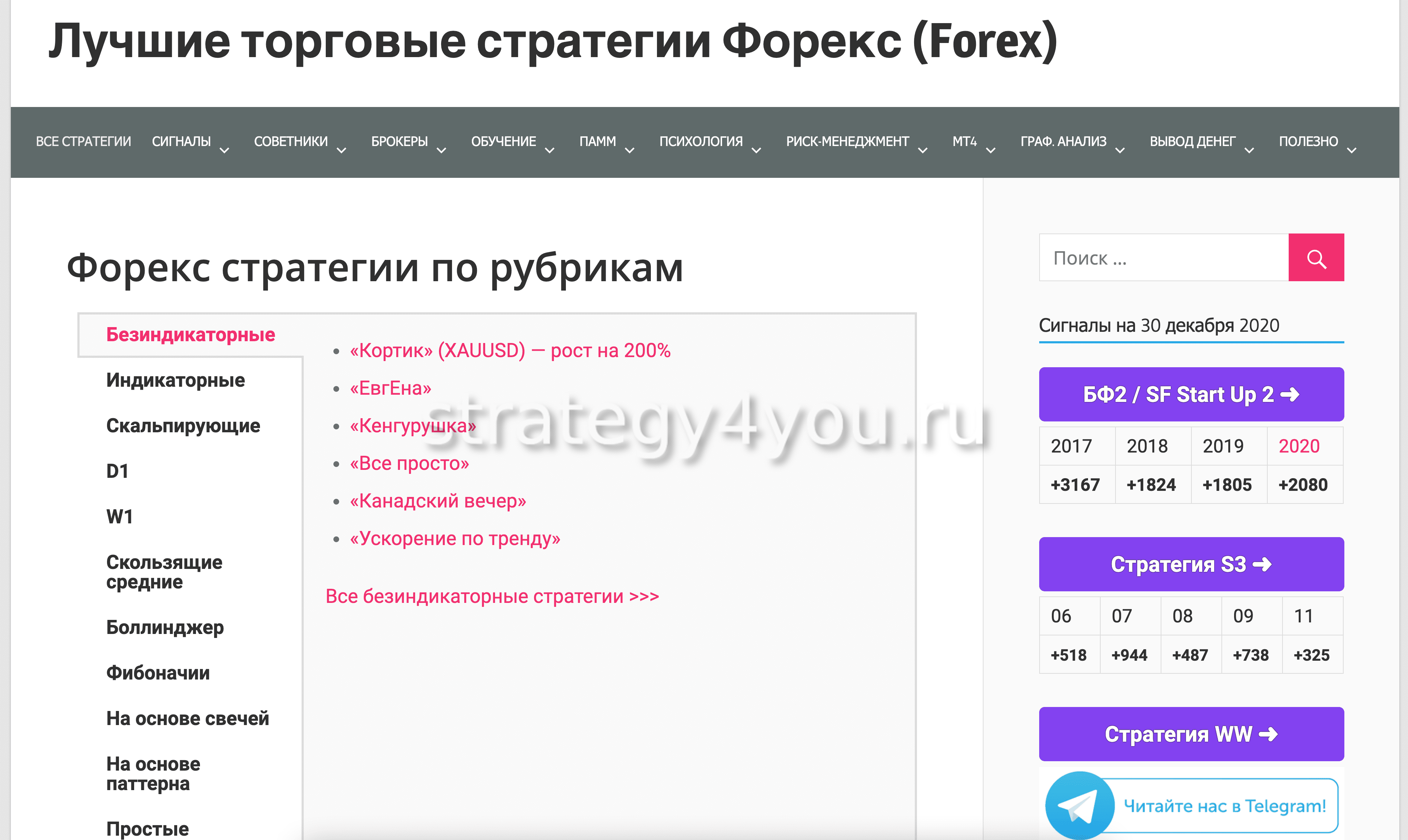 Стратегии Форекс / для рынка Forex: Лучшие торговые системы -  Strategy4you.ru