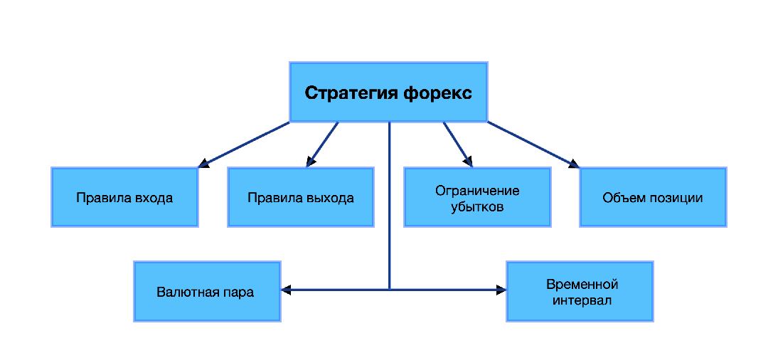 “схема