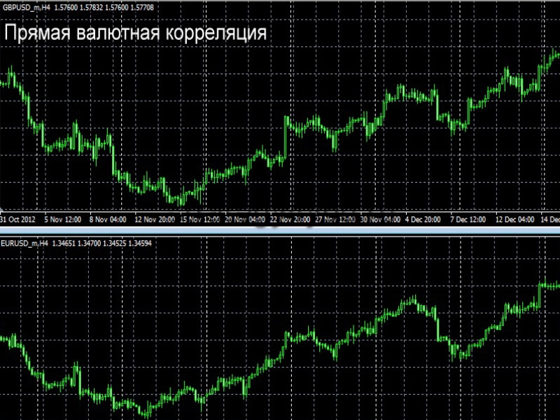 gft forex us
