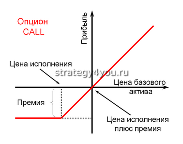 Говоря об американском опционе можно утверждать что тест. Смотреть фото Говоря об американском опционе можно утверждать что тест. Смотреть картинку Говоря об американском опционе можно утверждать что тест. Картинка про Говоря об американском опционе можно утверждать что тест. Фото Говоря об американском опционе можно утверждать что тест
