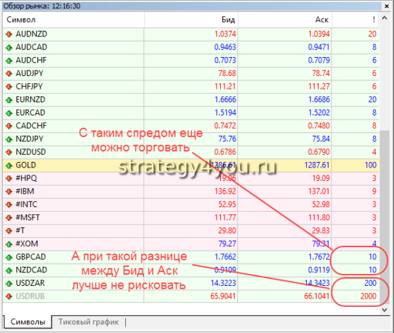 Спреды что это такое на бирже. Смотреть фото Спреды что это такое на бирже. Смотреть картинку Спреды что это такое на бирже. Картинка про Спреды что это такое на бирже. Фото Спреды что это такое на бирже Спреды что это такое на бирже. Смотреть фото Спреды что это такое на бирже. Смотреть картинку Спреды что это такое на бирже. Картинка про Спреды что это такое на бирже. Фото Спреды что это такое на бирже