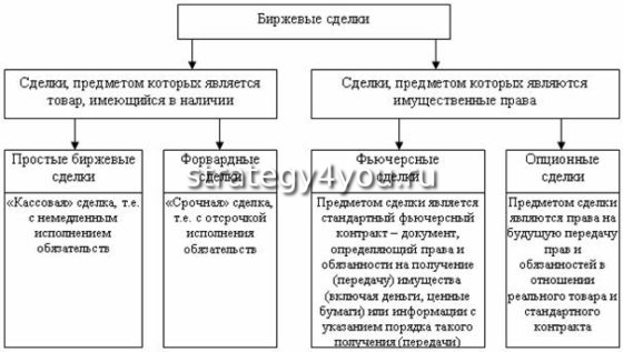 какие виды сделок заключаются на биржевом рынке. Смотреть фото какие виды сделок заключаются на биржевом рынке. Смотреть картинку какие виды сделок заключаются на биржевом рынке. Картинка про какие виды сделок заключаются на биржевом рынке. Фото какие виды сделок заключаются на биржевом рынке какие виды сделок заключаются на биржевом рынке. Смотреть фото какие виды сделок заключаются на биржевом рынке. Смотреть картинку какие виды сделок заключаются на биржевом рынке. Картинка про какие виды сделок заключаются на биржевом рынке. Фото какие виды сделок заключаются на биржевом рынке
