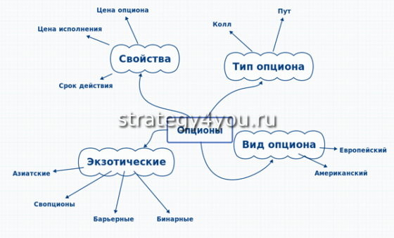 что такое calls и puts. Смотреть фото что такое calls и puts. Смотреть картинку что такое calls и puts. Картинка про что такое calls и puts. Фото что такое calls и puts
