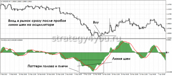 голова и плечи