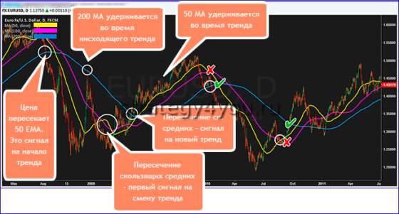 ема 200 индикатор что это. %D0%BA%D0%B0%D0%BA%D0%B8%D0%B5 %D1%81%D0%B8%D0%B3%D0%BD%D0%B0%D0%BB%D1%8B %D0%B3%D0%B5%D0%BD%D0%B5%D1%80%D0%B8%D1%80%D1%83%D1%8E%D1%82 %D1%81%D0%BA%D0%BE%D0%BB%D1%8C%D0%B7%D1%8F%D1%89%D0%B8%D0%B5 %D1%81%D1%80%D0%B5%D0%B4%D0%BD%D0%B8%D0%B5. ема 200 индикатор что это фото. ема 200 индикатор что это-%D0%BA%D0%B0%D0%BA%D0%B8%D0%B5 %D1%81%D0%B8%D0%B3%D0%BD%D0%B0%D0%BB%D1%8B %D0%B3%D0%B5%D0%BD%D0%B5%D1%80%D0%B8%D1%80%D1%83%D1%8E%D1%82 %D1%81%D0%BA%D0%BE%D0%BB%D1%8C%D0%B7%D1%8F%D1%89%D0%B8%D0%B5 %D1%81%D1%80%D0%B5%D0%B4%D0%BD%D0%B8%D0%B5. картинка ема 200 индикатор что это. картинка %D0%BA%D0%B0%D0%BA%D0%B8%D0%B5 %D1%81%D0%B8%D0%B3%D0%BD%D0%B0%D0%BB%D1%8B %D0%B3%D0%B5%D0%BD%D0%B5%D1%80%D0%B8%D1%80%D1%83%D1%8E%D1%82 %D1%81%D0%BA%D0%BE%D0%BB%D1%8C%D0%B7%D1%8F%D1%89%D0%B8%D0%B5 %D1%81%D1%80%D0%B5%D0%B4%D0%BD%D0%B8%D0%B5.