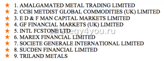 крупные игроки на лондонской бирже цветных металлов