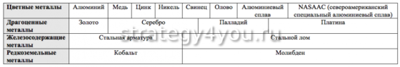 металлы которые торгуются на лондонской бирже