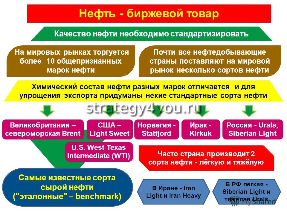 что такое биржевые товары. Смотреть фото что такое биржевые товары. Смотреть картинку что такое биржевые товары. Картинка про что такое биржевые товары. Фото что такое биржевые товары