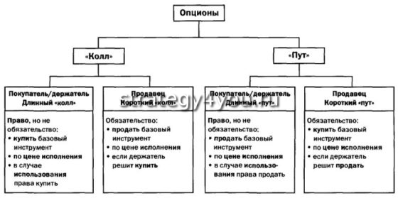 Говоря об американском опционе можно утверждать что тест. Смотреть фото Говоря об американском опционе можно утверждать что тест. Смотреть картинку Говоря об американском опционе можно утверждать что тест. Картинка про Говоря об американском опционе можно утверждать что тест. Фото Говоря об американском опционе можно утверждать что тест