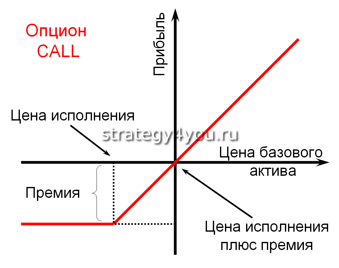 что такое calls и puts. Смотреть фото что такое calls и puts. Смотреть картинку что такое calls и puts. Картинка про что такое calls и puts. Фото что такое calls и puts