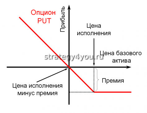 что такое calls и puts. Смотреть фото что такое calls и puts. Смотреть картинку что такое calls и puts. Картинка про что такое calls и puts. Фото что такое calls и puts