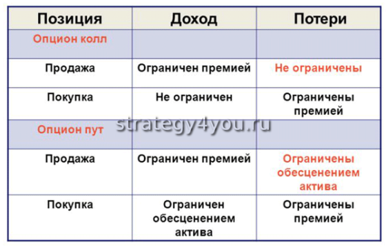 что такое calls и puts. Смотреть фото что такое calls и puts. Смотреть картинку что такое calls и puts. Картинка про что такое calls и puts. Фото что такое calls и puts