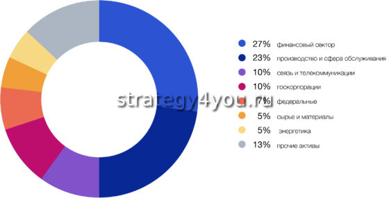 пифы от втб