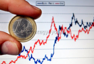 показатели торговли на форексе