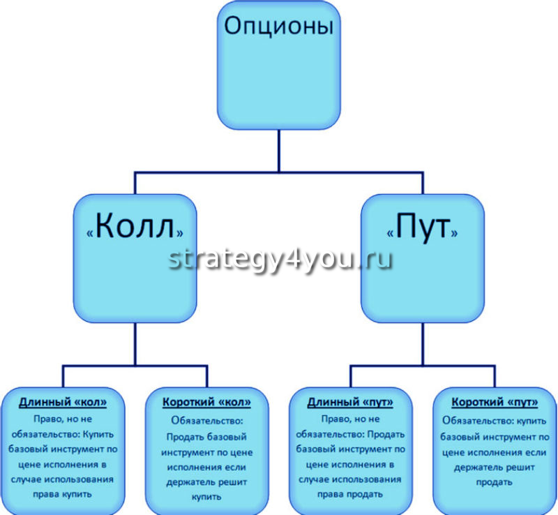 что такое calls и puts. Смотреть фото что такое calls и puts. Смотреть картинку что такое calls и puts. Картинка про что такое calls и puts. Фото что такое calls и puts