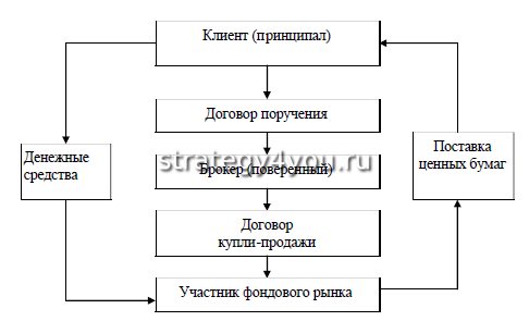 Что такое договор брокерского обслуживания. Смотреть фото Что такое договор брокерского обслуживания. Смотреть картинку Что такое договор брокерского обслуживания. Картинка про Что такое договор брокерского обслуживания. Фото Что такое договор брокерского обслуживания