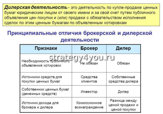 Что такое договор брокерского обслуживания. Смотреть фото Что такое договор брокерского обслуживания. Смотреть картинку Что такое договор брокерского обслуживания. Картинка про Что такое договор брокерского обслуживания. Фото Что такое договор брокерского обслуживания