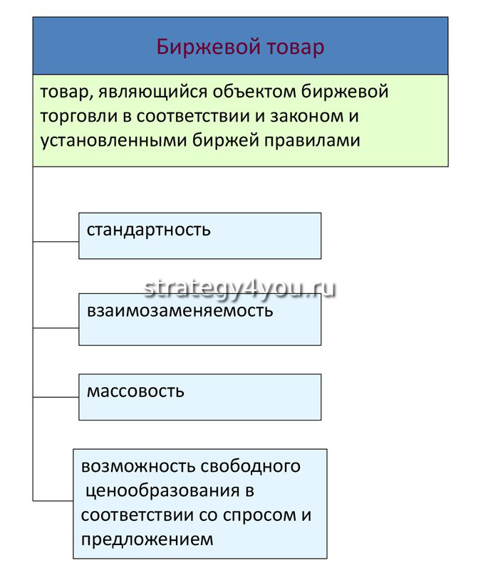 что такое биржевые товары. Смотреть фото что такое биржевые товары. Смотреть картинку что такое биржевые товары. Картинка про что такое биржевые товары. Фото что такое биржевые товары