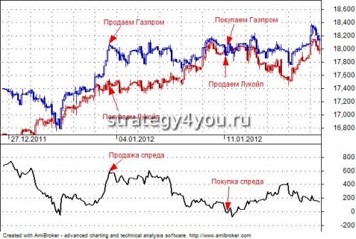 Спреды что это такое на бирже. Смотреть фото Спреды что это такое на бирже. Смотреть картинку Спреды что это такое на бирже. Картинка про Спреды что это такое на бирже. Фото Спреды что это такое на бирже Спреды что это такое на бирже. Смотреть фото Спреды что это такое на бирже. Смотреть картинку Спреды что это такое на бирже. Картинка про Спреды что это такое на бирже. Фото Спреды что это такое на бирже