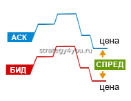 Спреды что это такое на бирже. Смотреть фото Спреды что это такое на бирже. Смотреть картинку Спреды что это такое на бирже. Картинка про Спреды что это такое на бирже. Фото Спреды что это такое на бирже Спреды что это такое на бирже. Смотреть фото Спреды что это такое на бирже. Смотреть картинку Спреды что это такое на бирже. Картинка про Спреды что это такое на бирже. Фото Спреды что это такое на бирже