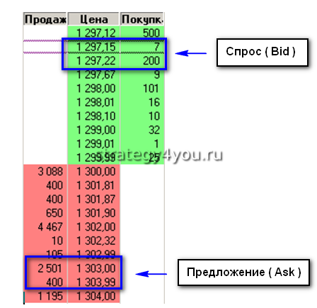 Спреды что это такое на бирже. Смотреть фото Спреды что это такое на бирже. Смотреть картинку Спреды что это такое на бирже. Картинка про Спреды что это такое на бирже. Фото Спреды что это такое на бирже Спреды что это такое на бирже. Смотреть фото Спреды что это такое на бирже. Смотреть картинку Спреды что это такое на бирже. Картинка про Спреды что это такое на бирже. Фото Спреды что это такое на бирже