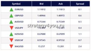Спреды что это такое на бирже. Смотреть фото Спреды что это такое на бирже. Смотреть картинку Спреды что это такое на бирже. Картинка про Спреды что это такое на бирже. Фото Спреды что это такое на бирже Спреды что это такое на бирже. Смотреть фото Спреды что это такое на бирже. Смотреть картинку Спреды что это такое на бирже. Картинка про Спреды что это такое на бирже. Фото Спреды что это такое на бирже