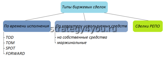 какие виды сделок заключаются на биржевом рынке. Смотреть фото какие виды сделок заключаются на биржевом рынке. Смотреть картинку какие виды сделок заключаются на биржевом рынке. Картинка про какие виды сделок заключаются на биржевом рынке. Фото какие виды сделок заключаются на биржевом рынке какие виды сделок заключаются на биржевом рынке. Смотреть фото какие виды сделок заключаются на биржевом рынке. Смотреть картинку какие виды сделок заключаются на биржевом рынке. Картинка про какие виды сделок заключаются на биржевом рынке. Фото какие виды сделок заключаются на биржевом рынке