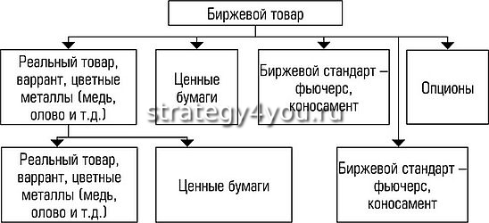 что такое биржевые товары. Смотреть фото что такое биржевые товары. Смотреть картинку что такое биржевые товары. Картинка про что такое биржевые товары. Фото что такое биржевые товары