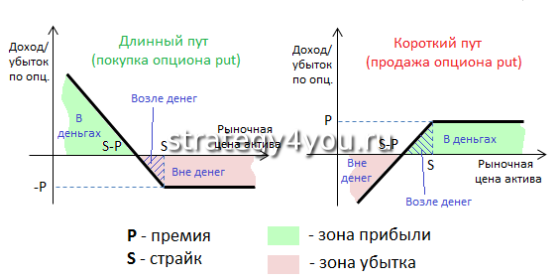 Что значит страйк в опционах