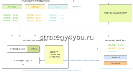 лучшие торговые платформы для фондовой биржи для начинающих. Смотреть фото лучшие торговые платформы для фондовой биржи для начинающих. Смотреть картинку лучшие торговые платформы для фондовой биржи для начинающих. Картинка про лучшие торговые платформы для фондовой биржи для начинающих. Фото лучшие торговые платформы для фондовой биржи для начинающих