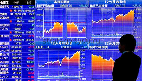 биржевые индексы китая