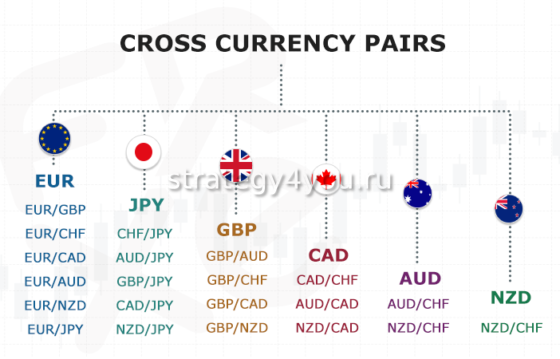 кросс-курсы валютные пары