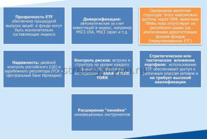 Биржевые инвестиционные фонды это
