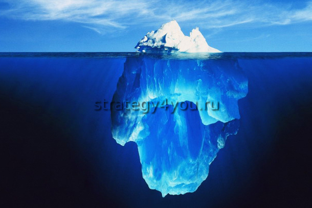 стакан котировок приказ айсберг