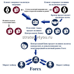 что такое брокер простыми словами