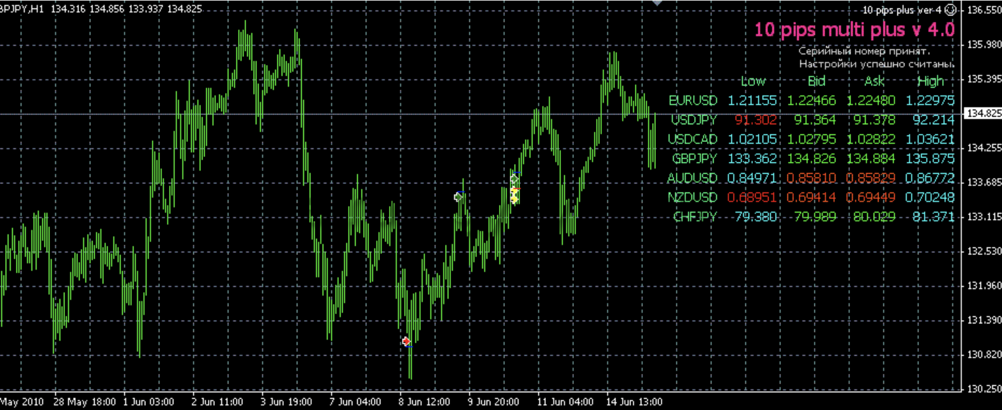 Советник 10. Forex Pips. Советник форекс. Прибор Pips. Иконки торгового советника форекс.