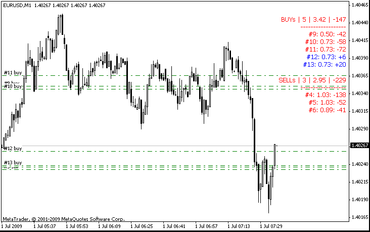 форекс трейдинг чартс. торговый терминал отображение открытых позиций. как банки торгую на форекс. открытые позиции банков на форекс. информер открытых позиций forex.