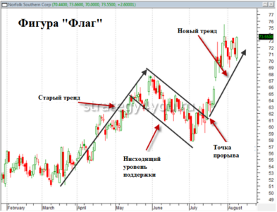 Что такое паттерн в трейдинге. Смотреть фото Что такое паттерн в трейдинге. Смотреть картинку Что такое паттерн в трейдинге. Картинка про Что такое паттерн в трейдинге. Фото Что такое паттерн в трейдинге