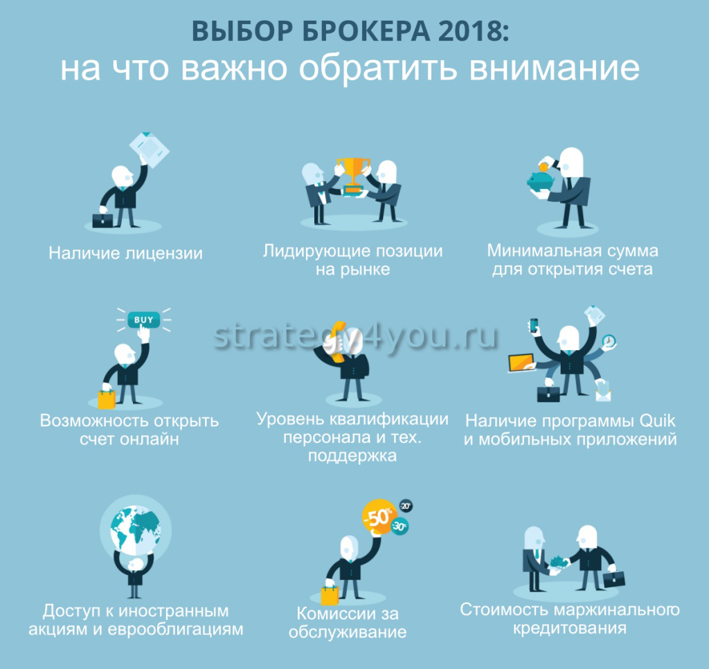 Робот форекс: торговый, советники, для торговли на бирже