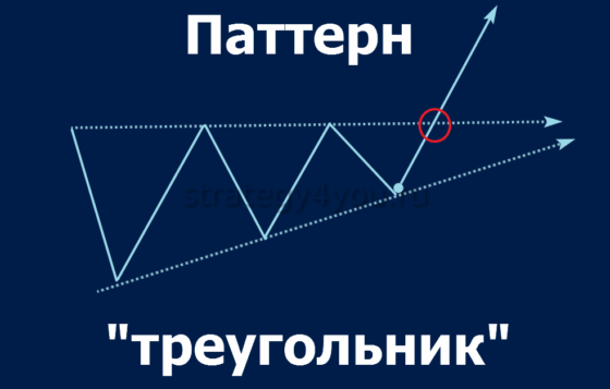 Паттерны форекс в картинках с описанием