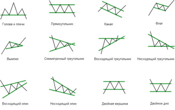 Паттерны форекс в картинках с описанием