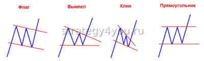 Фигура крест в трейдинге