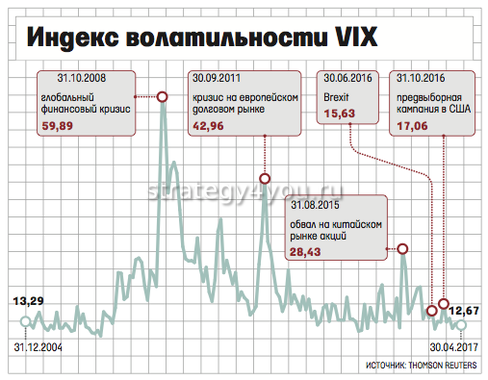 что показывает индекс волатильности vix