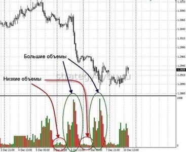 Индикаторы объемов для MT4