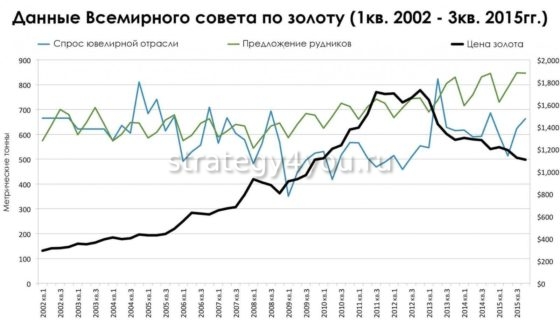 Что значит фьючерс на золото. Смотреть фото Что значит фьючерс на золото. Смотреть картинку Что значит фьючерс на золото. Картинка про Что значит фьючерс на золото. Фото Что значит фьючерс на золото